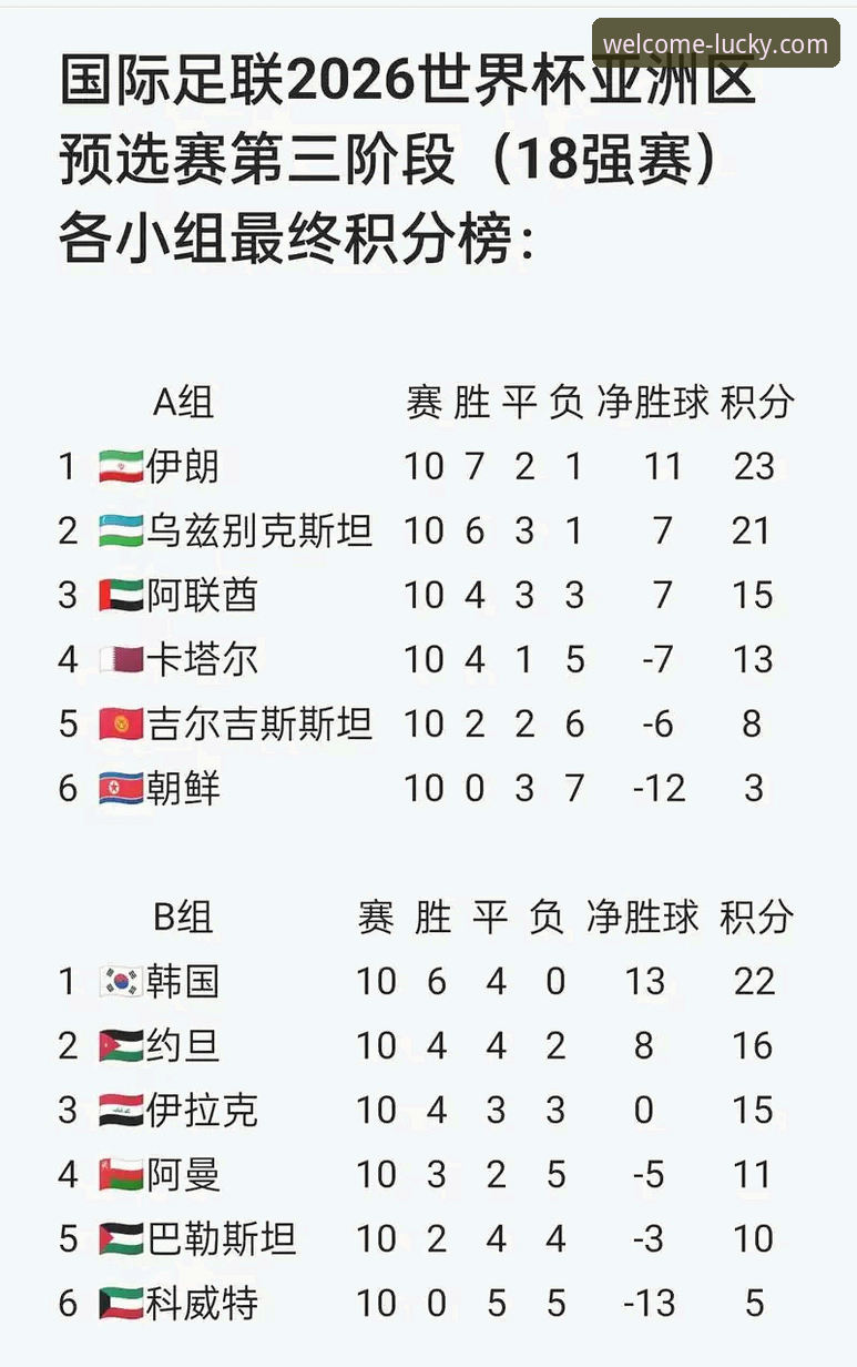 世预赛附加赛狂欢夜详解，四强晋级世界杯全程回顾